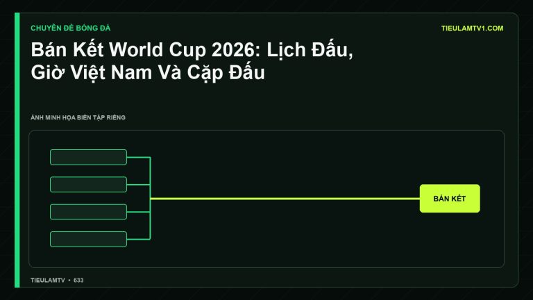 Minh họa Bán Kết World Cup 2026: Lịch Đấu, Giờ Việt Nam Và Cặp Đấu - Tiểu Lâm TV