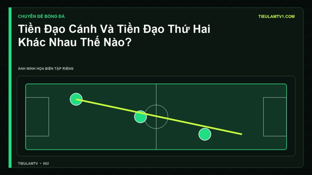 Minh họa Tiền Đạo Cánh Và Tiền Đạo Thứ Hai Khác Nhau Thế Nào? - Tiểu Lâm TV
