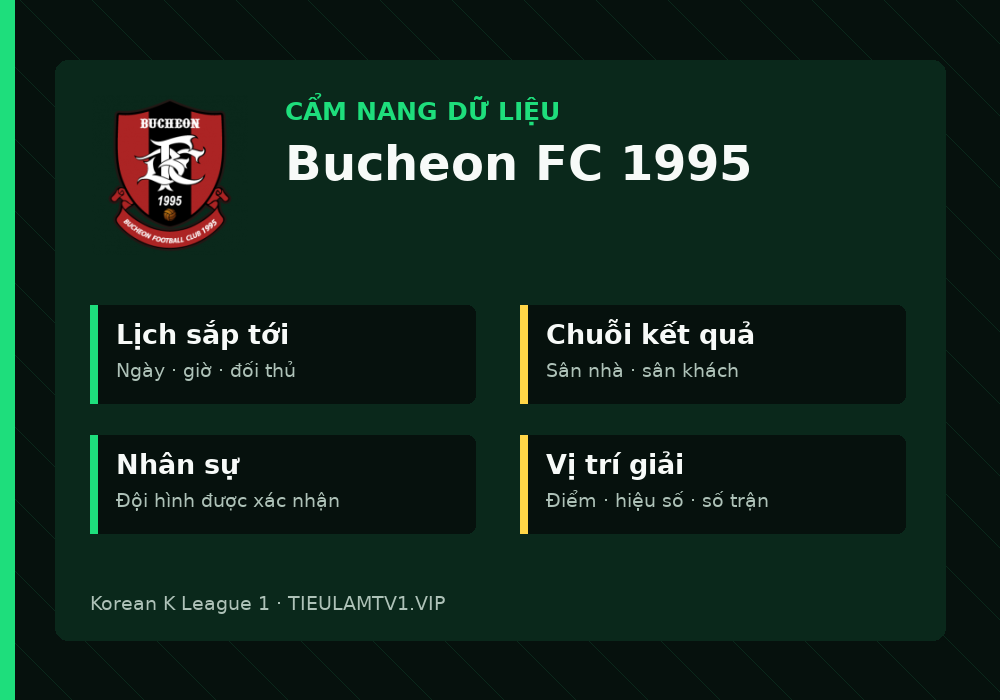 Phân tích phong độ và lối chơi Bucheon FC 1995