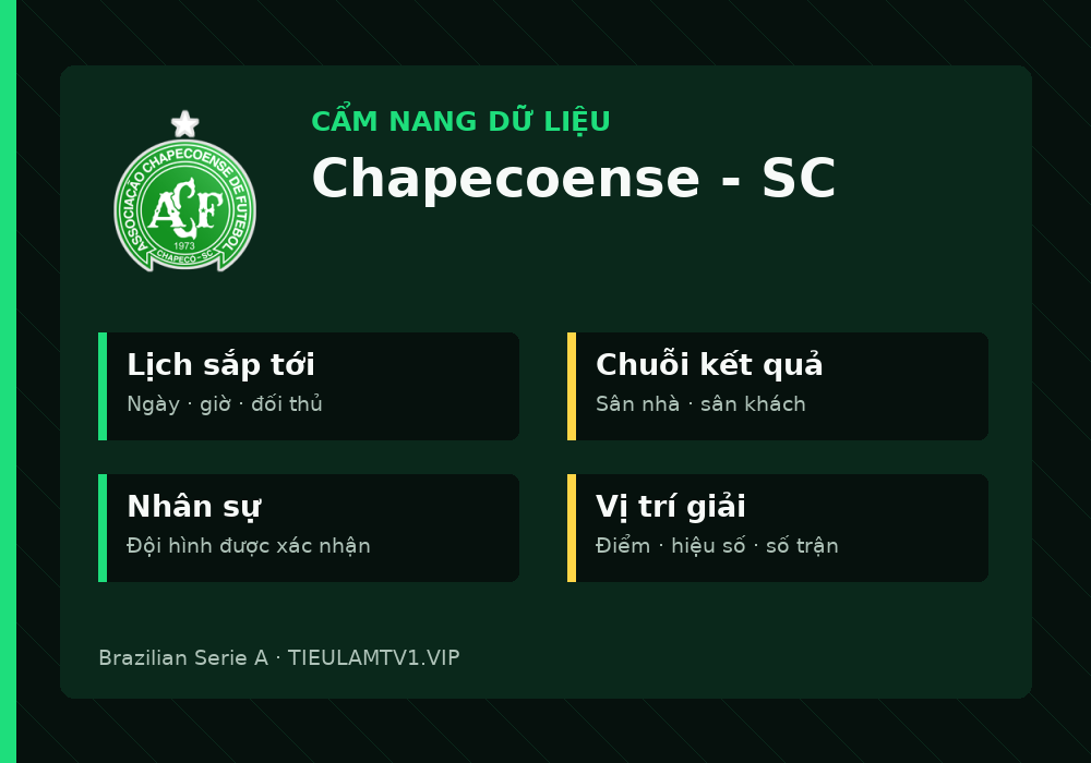 Phân tích phong độ và lối chơi Chapecoense - SC