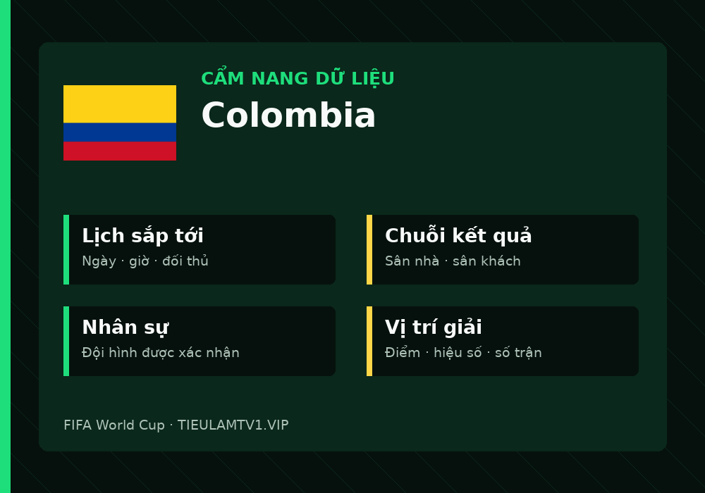 Phân tích phong độ và lối chơi Colombia