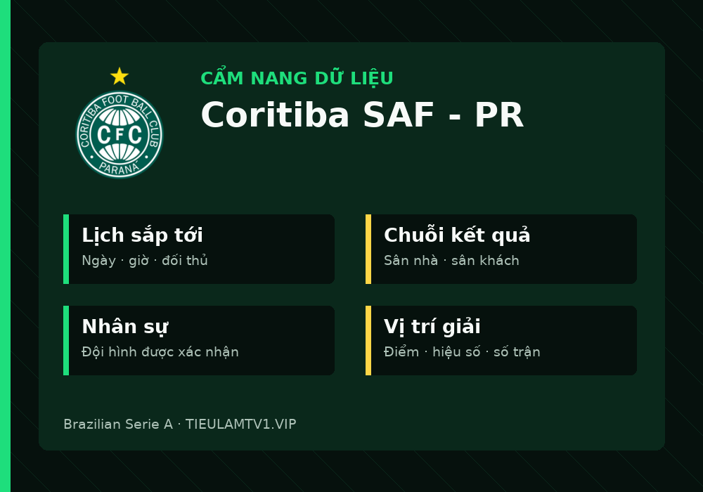 Phân tích phong độ và lối chơi Coritiba SAF - PR