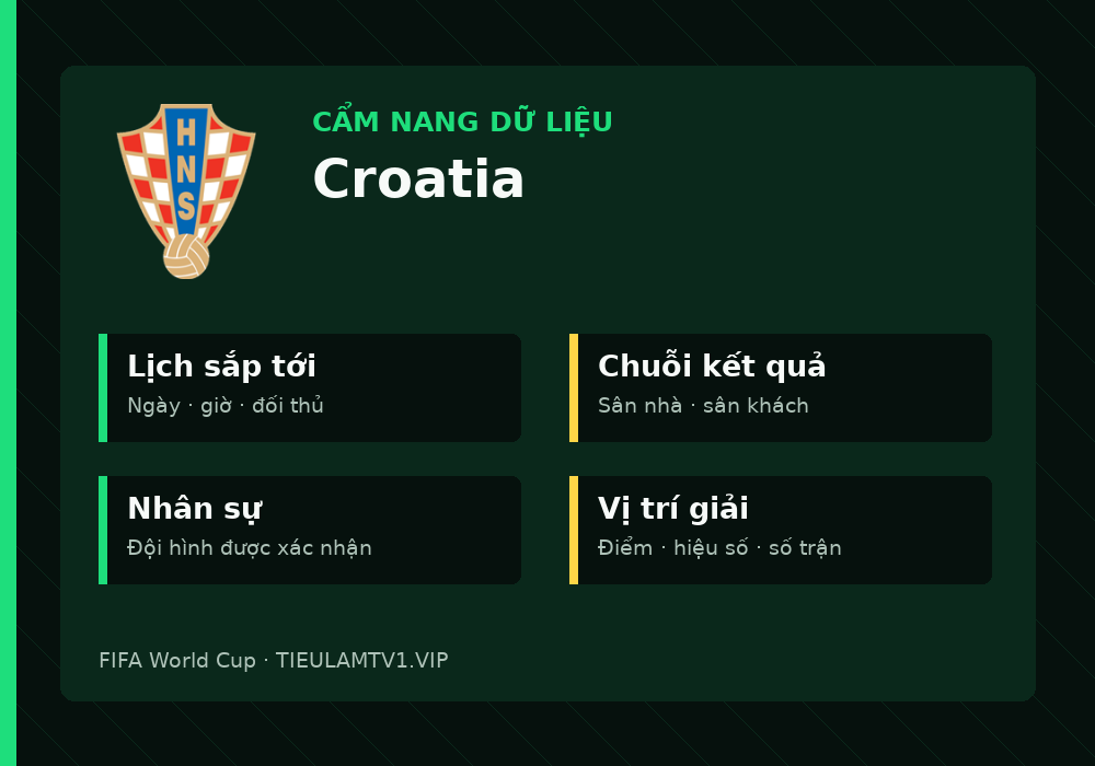 Phân tích phong độ và lối chơi Croatia