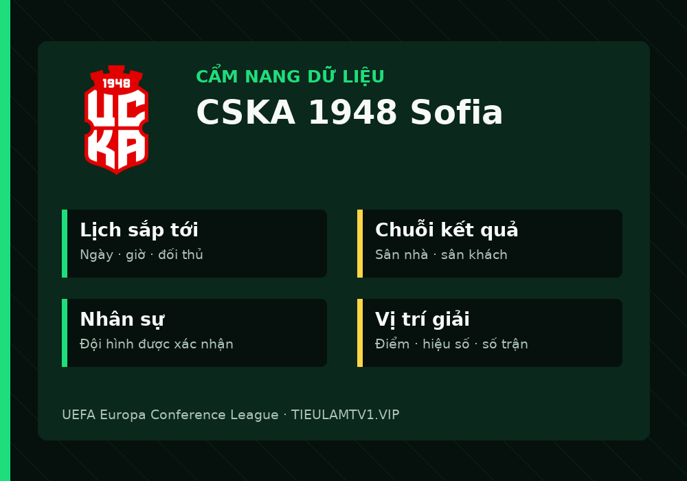 Phân tích phong độ và lối chơi CSKA 1948 Sofia