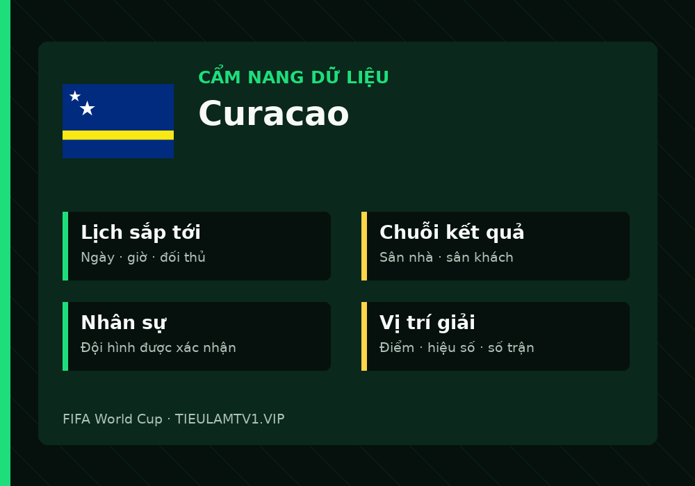 Phân tích phong độ và lối chơi Curacao