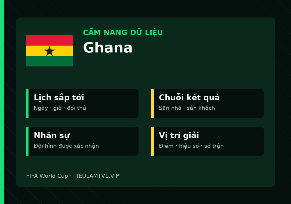 Phân tích phong độ và lối chơi Ghana