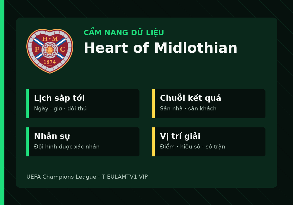 Phân tích phong độ và lối chơi Heart of Midlothian