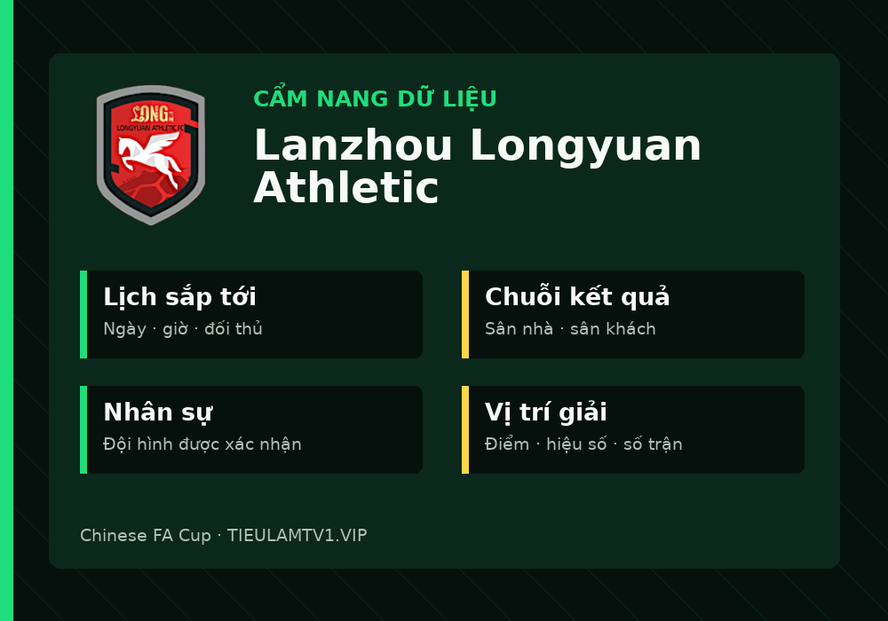 Phân tích phong độ và lối chơi Lanzhou Longyuan Athletic