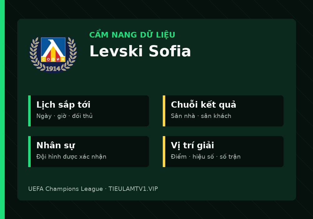 Phân tích phong độ và lối chơi Levski Sofia