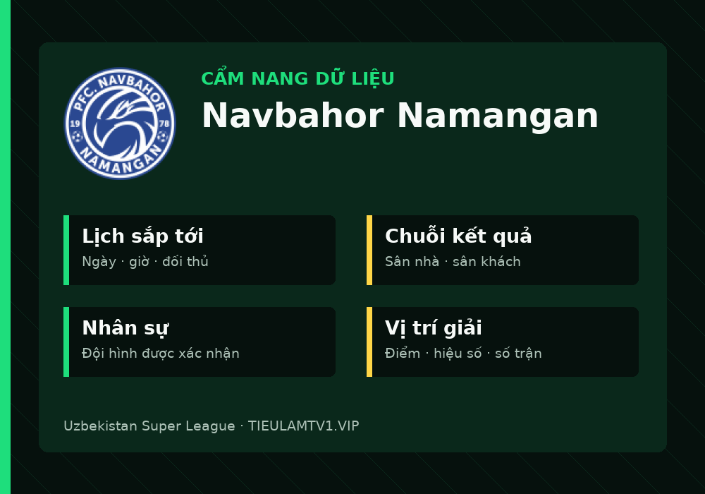 Phân tích phong độ và lối chơi Navbahor Namangan