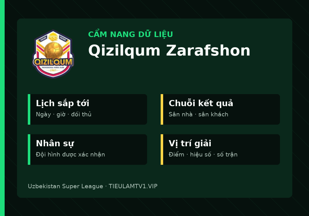 Phân tích phong độ và lối chơi Qizilqum Zarafshon