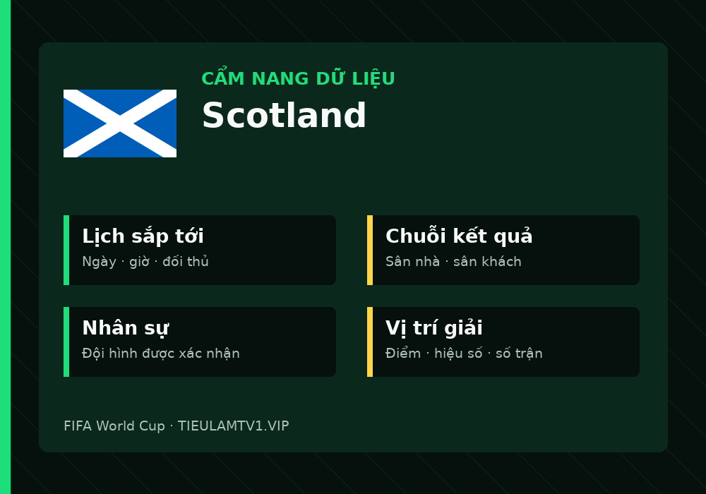 Phân tích phong độ và lối chơi Scotland